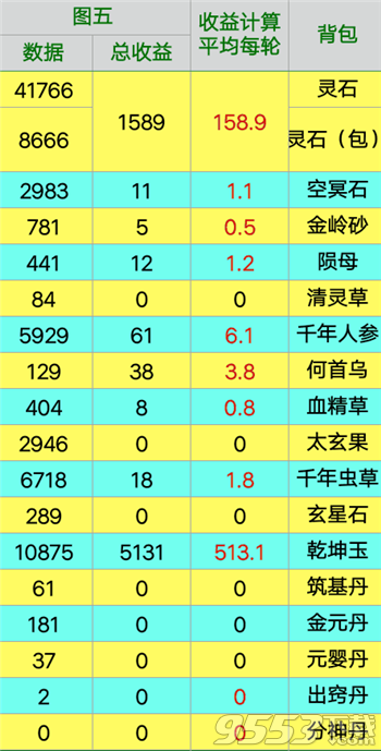 想不想修真凡间什么图收益高-手游攻略