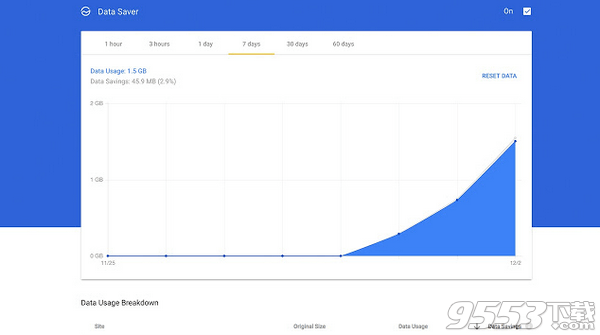 Data Saver(谷歌限流插件) v1.945最新版