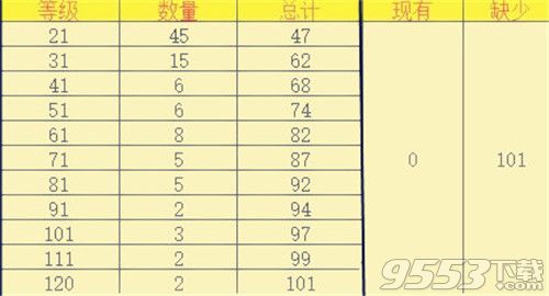 想不想修真道童各属性有什么效果 - 手游攻略