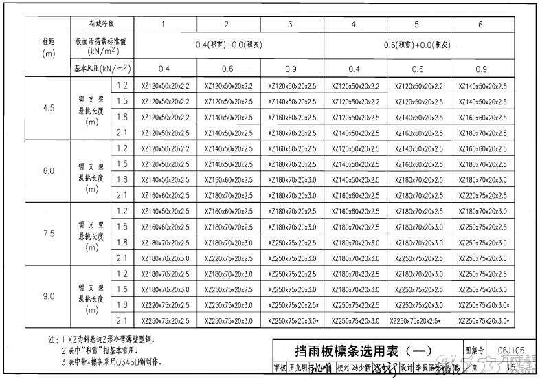 06J106挡雨板及栈台雨篷图集高清电子版