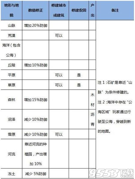 文明ol起源在哪建城 - 手游攻略