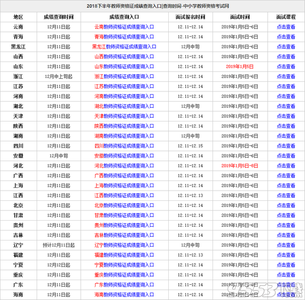 2018教师资格证成绩查询入口