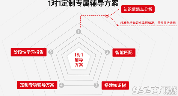 优思授课系统 Mac版