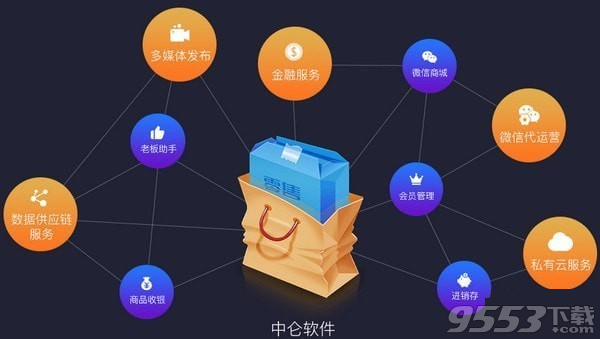 中侖云店收銀終端 v3.0.1.32最新版