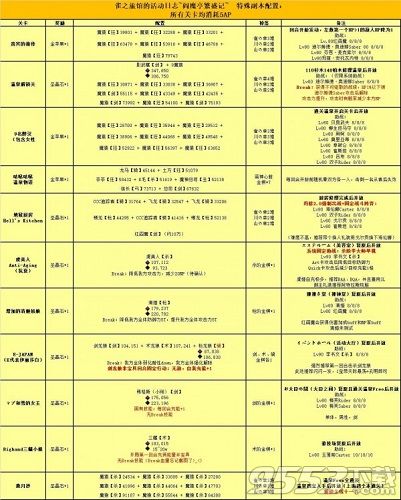 FGO閻魔亭繁盛記攻略 FGO閻魔亭繁盛記速刷攻略