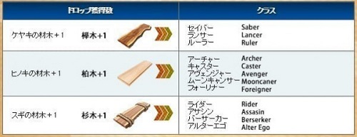 FGO閻魔亭繁盛記攻略 FGO閻魔亭繁盛記速刷攻略