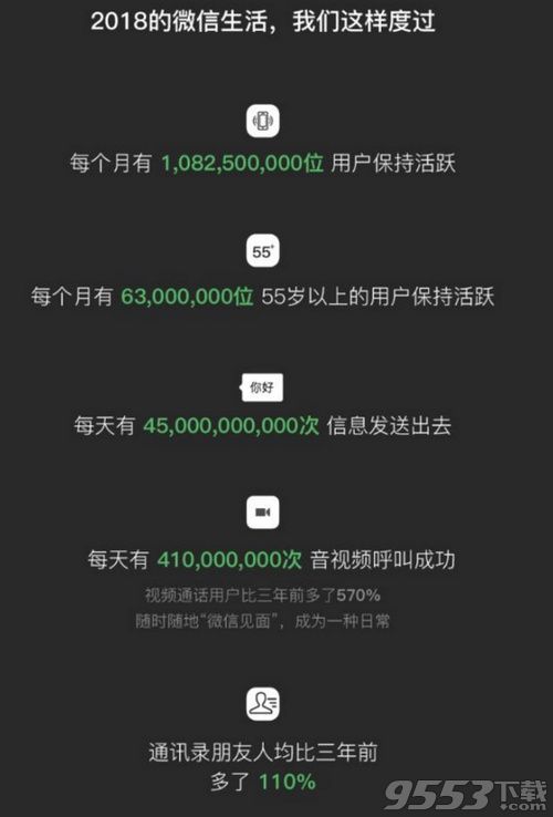 2018微信数据报告在哪看 2018微信数据报告分析