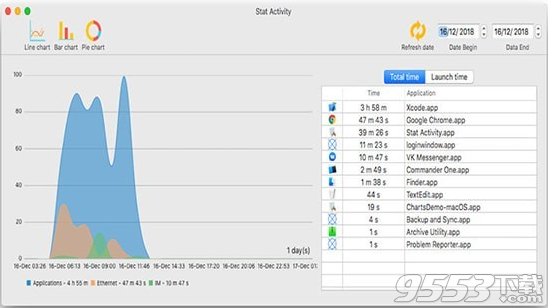 Stat Activity Mac版