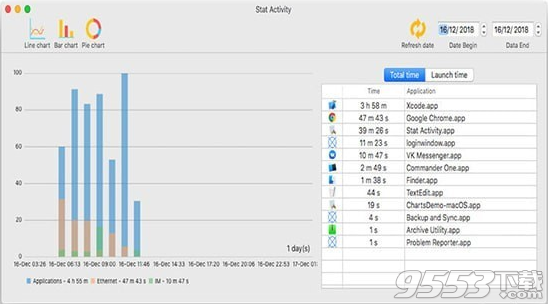 Stat Activity Mac版