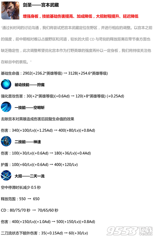 王者榮耀宮本武藏S14賽季技能改動如何 王者榮耀S14賽季宮本武藏技能改動介紹