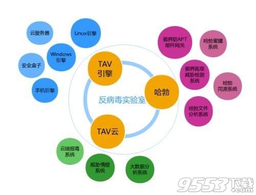 騰訊電腦管家2019正式版