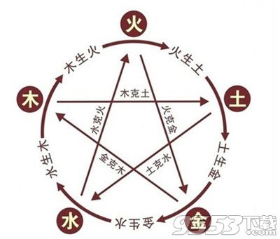 了不起的修仙模拟器轮回者属性怎么修改 了不起的修仙模拟器轮回者属性修改攻略