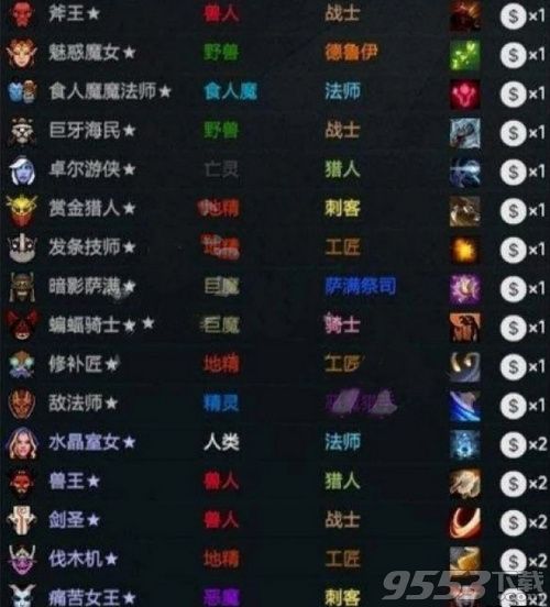 dota2自走棋新手怎么玩 dota2自走棋新手吃鸡玩法