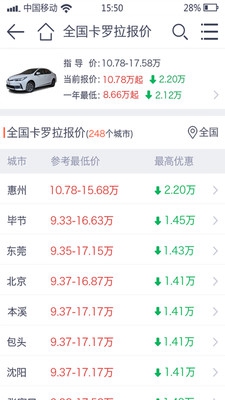 汽車報價查詢安卓版截圖4