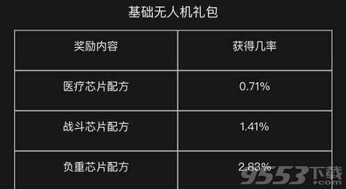 明日之后无人机涂装概率多少 明日之后无人机涂装概率多大