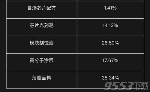 明日之后无人机涂装概率多少 明日之后无人机涂装概率多大