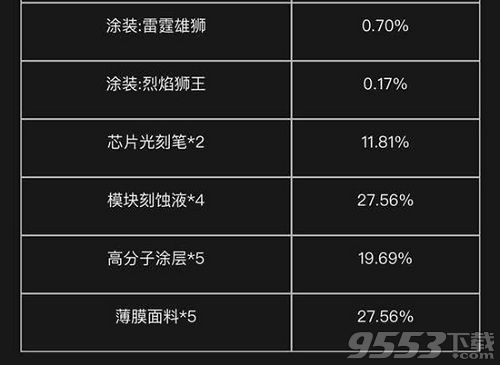 明日之后无人机涂装概率多少 明日之后无人机涂装概率多大