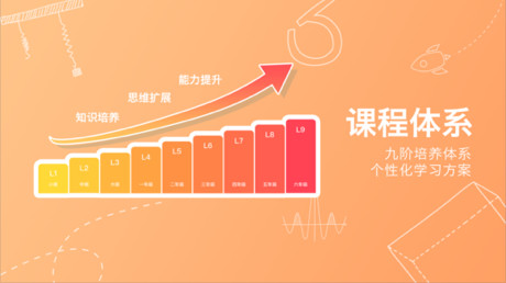 火花思维家长端IOS版