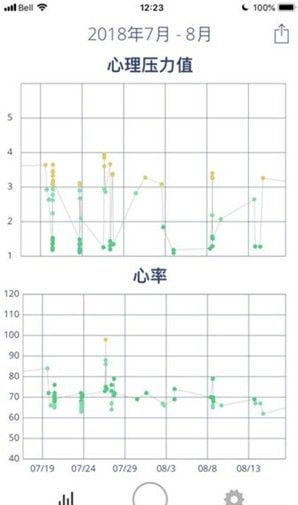 anura(智能健康助手)