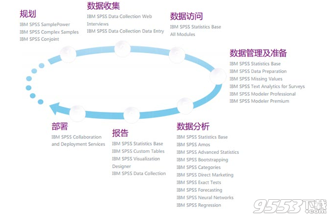 IBM SPSS Statistics 24简体中文版(免授权码破解补丁)