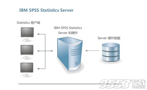 IBM SPSS Statistics 24简体中文版(免授权码破解补丁)
