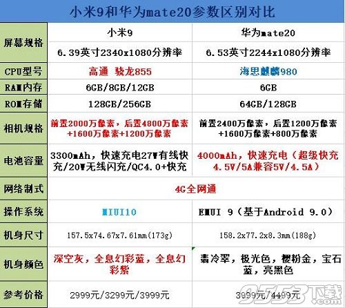 小米9和华为mate20哪个好 小米9好还是华为mate20pro好