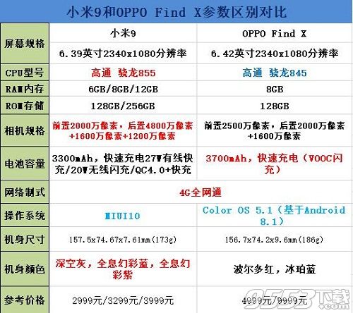 小米9和OPPOFindX哪個好 小米9和OPPOFindX對比