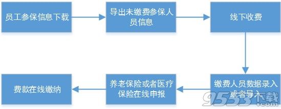 社保费代收客户端 v1.0.003全国通用版