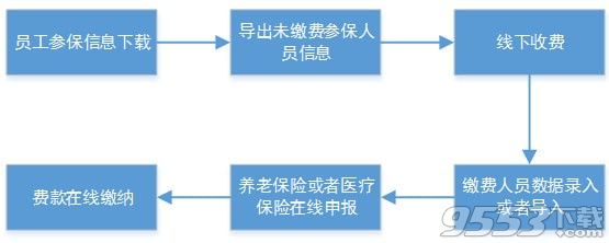 社保费代收客户端 v1.0.003全国通用版