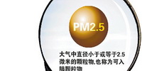 PM2.5实时查询APP推荐