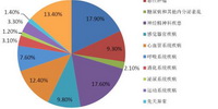 测健康指数APP大全