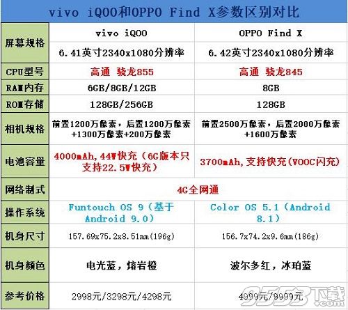 IQOO和OPPOFindX哪個(gè)好 IQOO和OPPOFindX對(duì)比