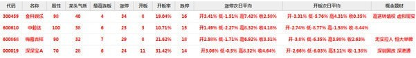 大大游资复盘工具 v4.6最新版