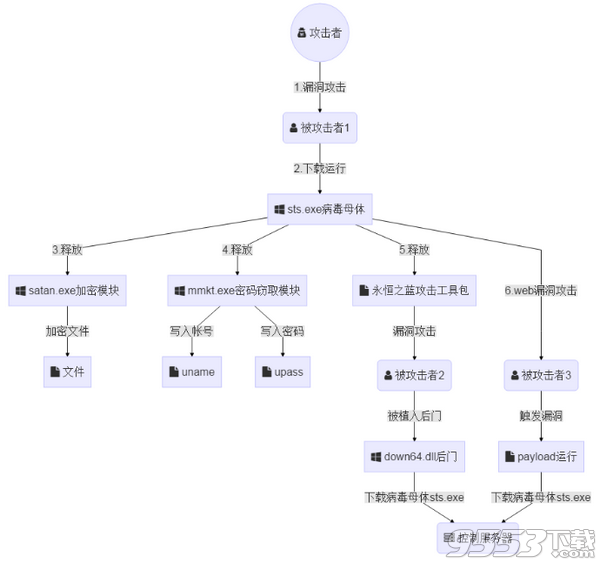 satan勒索病毒杀毒工具 v2019免费版