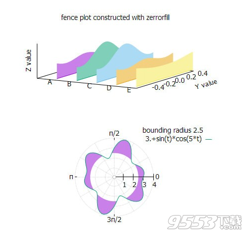 Gnuplot(交互式科学绘图工具) v5.2.2免费版