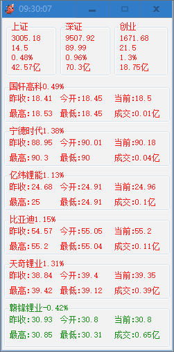 股票小助手 v1.0免費(fèi)版