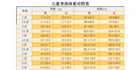 2019身高体重测量表APP专题