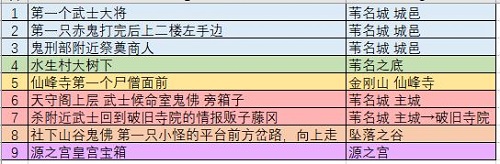 只狼葫蘆種子在哪里 只狼葫蘆種子收集位置