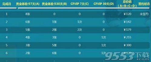 2019cf4月新靈狐的約定活動(dòng)在哪 cf4月新靈狐的約定活動(dòng)地址分享