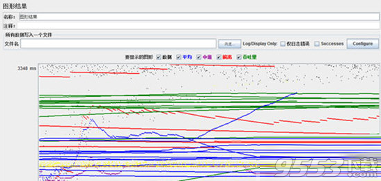 Apache JMeter v4.0免費版