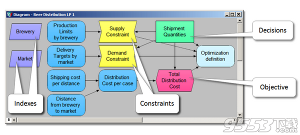 Lumina Analytica Decision Engine中文破解版