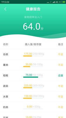 筷子膳食app下载-筷子膳食安卓版下载v1.0图1