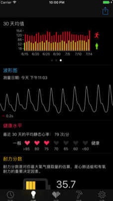 Cardiio心率检测器苹果版截图3