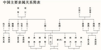 亲戚称呼计算器大全