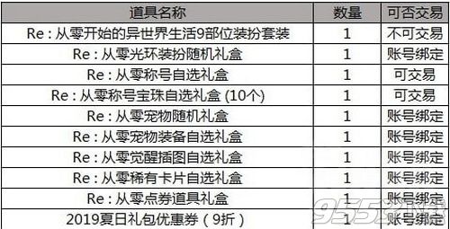 2019dnf五一收集箱卡片有哪些 dnf五一收集箱卡片名称汇总2019