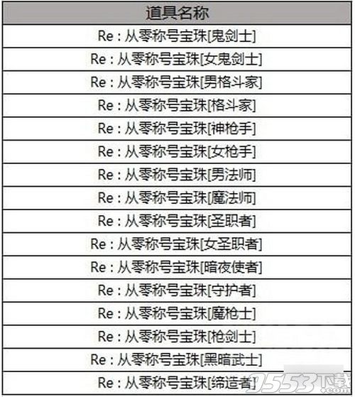 2019dnf五一收集箱卡片有哪些 dnf五一收集箱卡片名称汇总2019