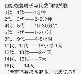 一起来捉妖猫咪恢复中什么意思 一起来捉妖猫咪恢复1分钟什么意思