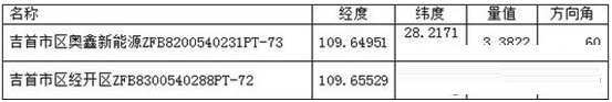 G5量值圖層 v1.01綠色版