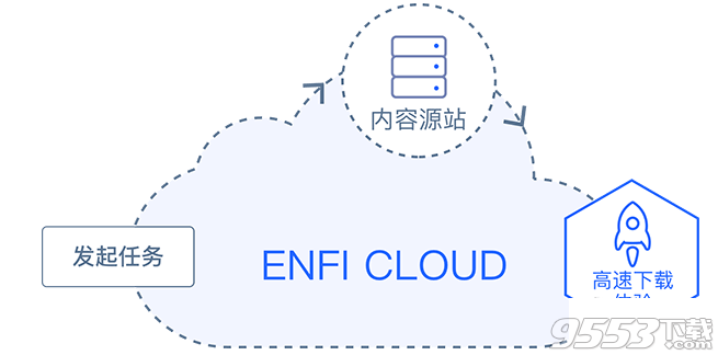 ENFI下载器 Mac版