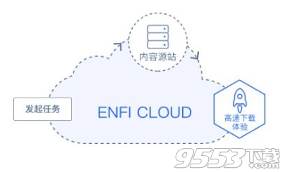ENFI下载器 v1.0.3最新版